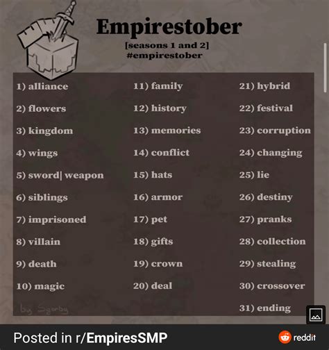 An updated map of Empires SMP : r/EmpiresSMP