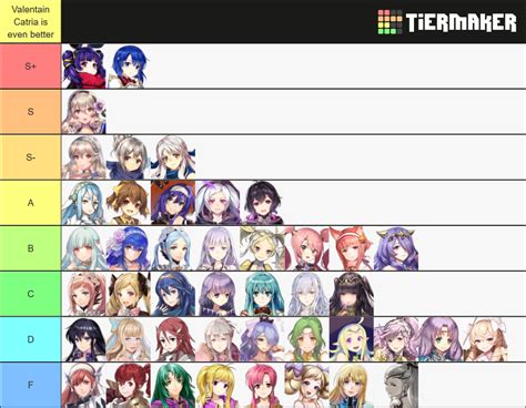 Fire Emblem Heroes Tier List (Community Rankings) - TierMaker