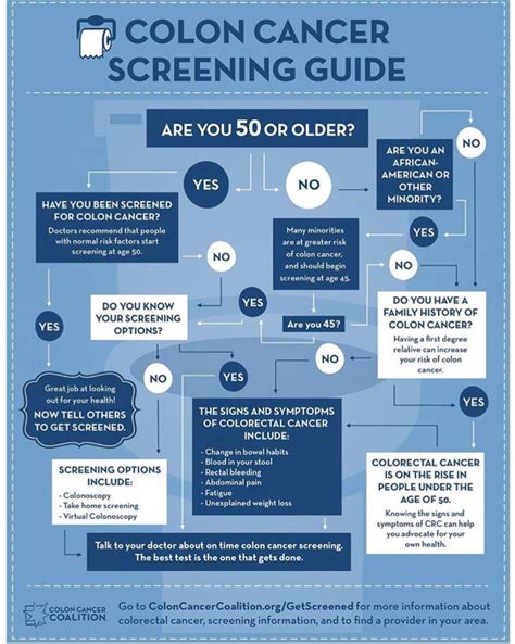 The Importance of Colorectal Cancer Screening :: MN Oncology