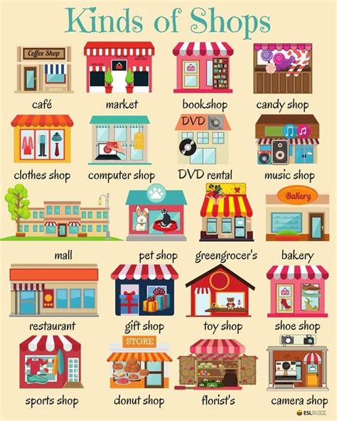 English Vocabulary: Types Of Shops - Eslbuzz Learning