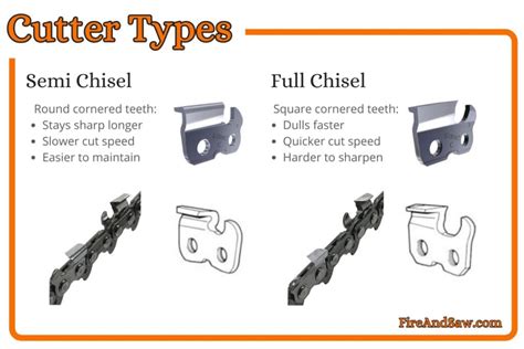 Chainsaw Chain Types Guide 2024: Best Videos, Illustrations, And Charts