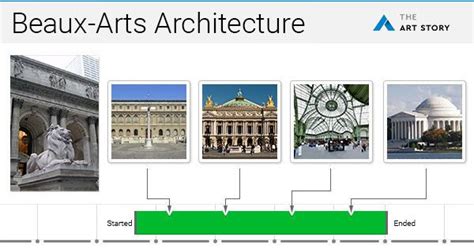 Beaux-Arts Architecture Movement Overview | TheArtStory