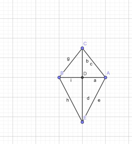 A kite has the dimensions indicated. What is the length of the kite ...