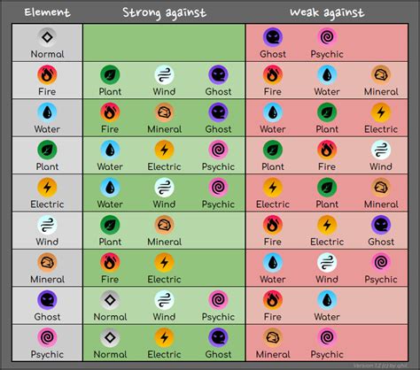 Steam Community :: Guide :: Element Effectiveness