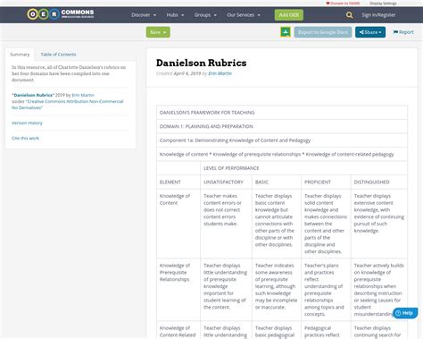 Danielson Rubrics | OER Commons