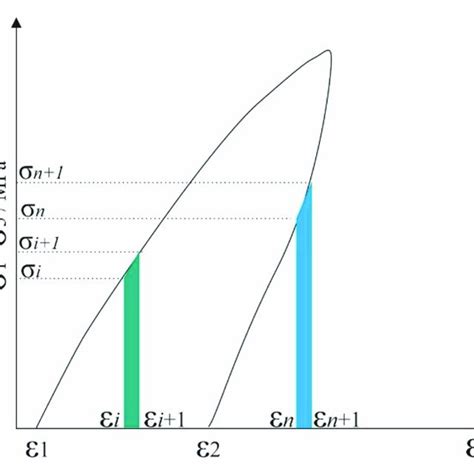 Schematic diagram for energy density calculation. | Download Scientific ...