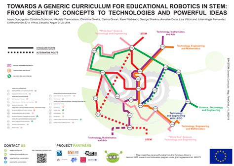 (PDF) Towards a Generic Curriculum for Educational Robotics in STEM: From Scientific Concepts to ...