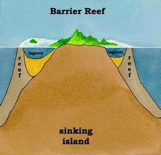 Introduction - Geomorphology and Coral Reefs