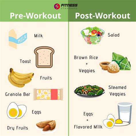 Best Pre-Post Workout Meals | Workout food, Post workout food, Post ...