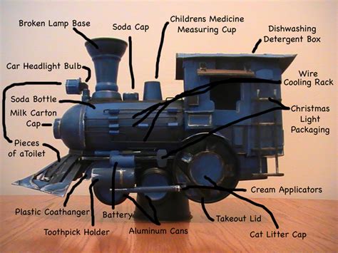 Train Car Parts Diagram