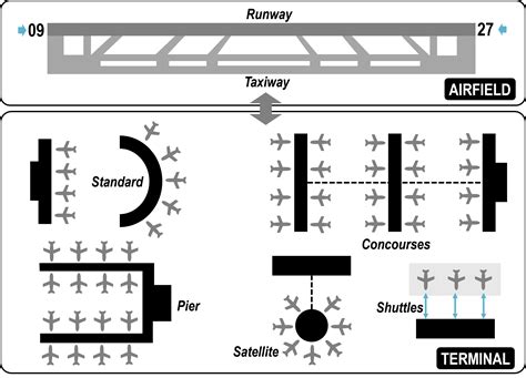 Airport Terminal Design Standards - Image to u