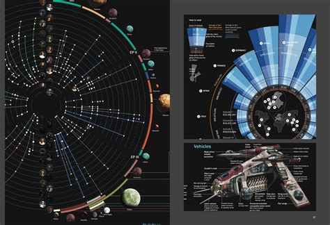 Star Wars infographic on Behance