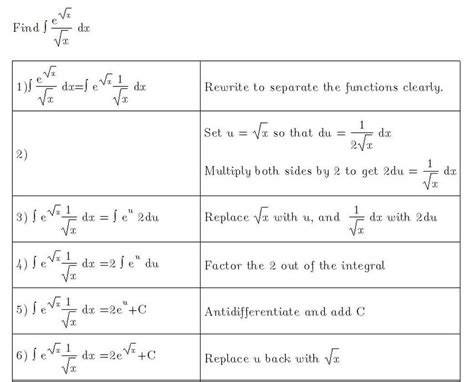 Step by step directions for finding the antiderivative of e^sqrt(x)/sqrt(x) | Calculus Coaches