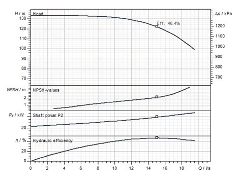 Pump Performance Curve | impeller.net - The Online Pump Magazine