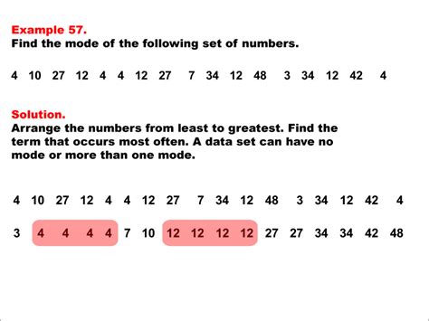 Math Examples Collection: The Mode | Media4Math