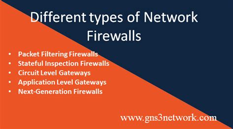 Types of Network Firewalls in 2023 - Explained in detail