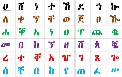 Ge'ez Fidel Alphabet | Math, Alphabet, Workbook