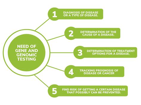 Genomic Profiling | Solutions | Bioinnovations