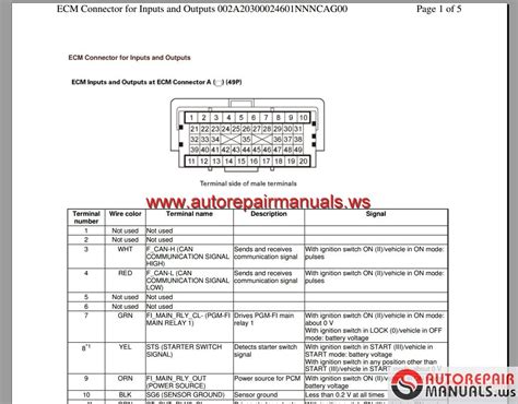 Honda Civic 2017 Service Repair Workshop Manual - turklasopa