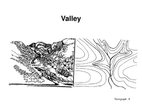 Valley On A Topographic Map - Map