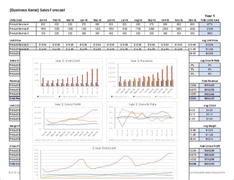 Download a free Sales Forecast Template spreadsheet. Includes cost of ...