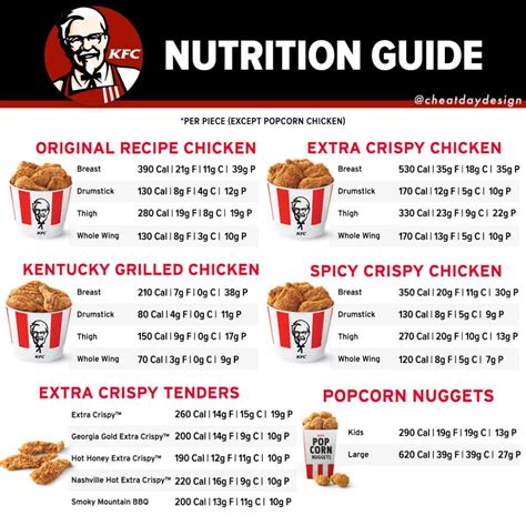 How Much Sodium In A Kfc Chicken Breast at Gene Nelson blog