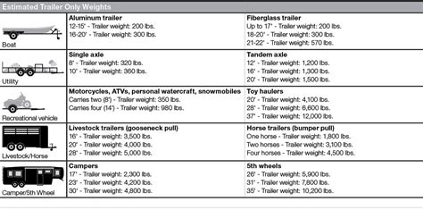 Know How Much You Can Tow - Here's a Guide to Help | Trailers For Less | Trailers in GA | Cargo ...