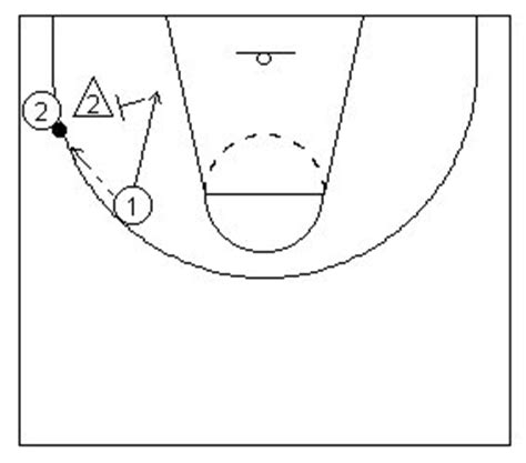 How to Coach the two man Basketball Plays - Diagramed