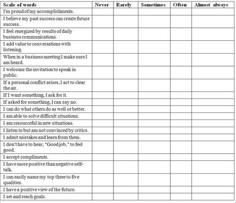 Have you assessed your self-confidence? | Communication Toolkit for Introverts