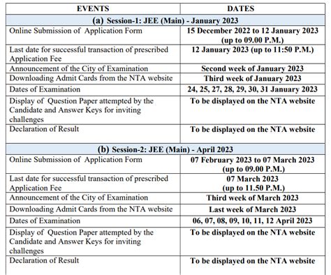 Jee 2023 Form Date - Printable Forms Free Online