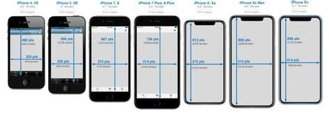 iPhone Size Comparison Chart: Ranking Them ALL By Size… | Iphone screen size, Iphone comparison ...