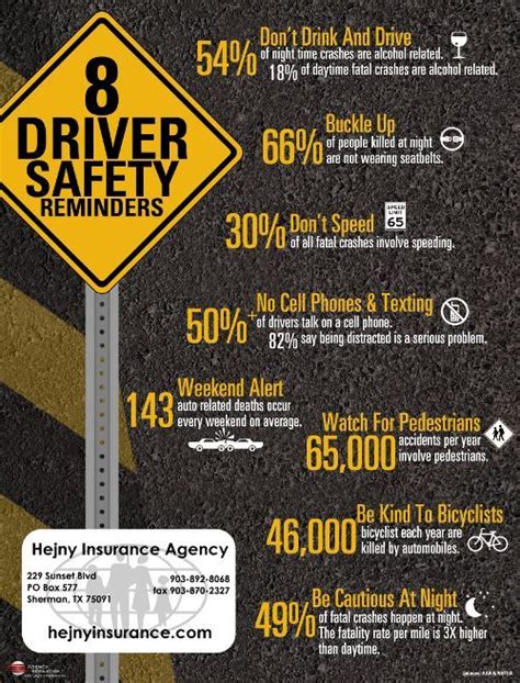 8 Driver Safety Reminders | Driver safety, Safe driving tips, Drivers education