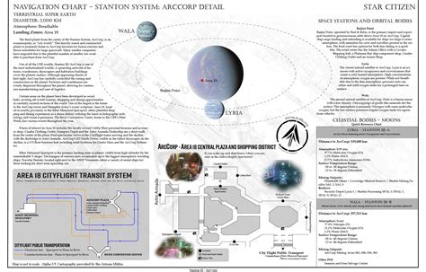 Printable, Lore Friendly Star Citizen Map Series Part 3 - ArcCorp ...