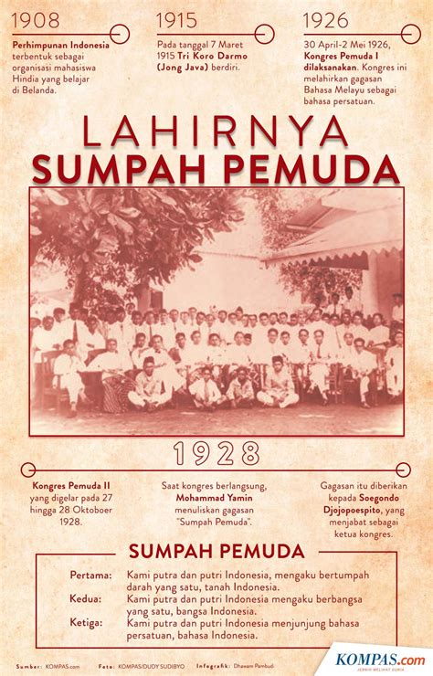 Makna Naskah Sumpah Pemuda | PT Pesonna Indonesia Jaya