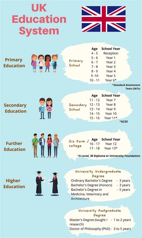 Pin by Jane Phelps on BRITISH ENGLISH vs AMERICAN ENGLISH in 2023 | Uk education system ...