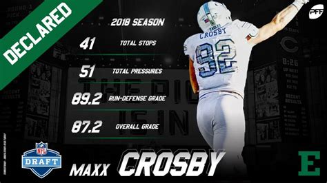 Maxx Crosby Stats 2024 - Emyle Isidora