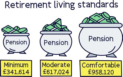 What is the average pension pot in the UK? - Nuts About Money