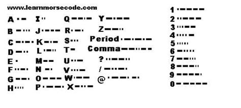 EnDeCrypt: Codes and Cipher