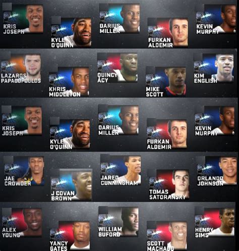 NBA 2K12 Ultimate Base Roster V20 - NBA2K.ORG