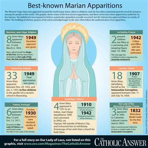 7 well-known, Church-approved Marian apparitions | Blessed Mother Mary ...