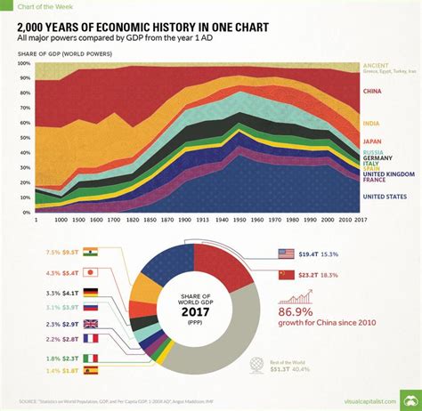 Pin by bondamanjak on Financial | History, Economics, Historical data