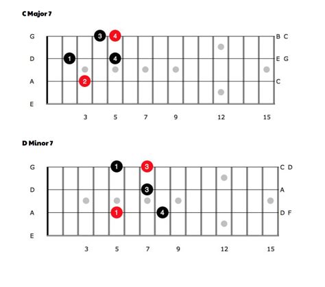 Bass Guitar Music Theory: The 7 Arpeggios From C Major - Online Bass ...