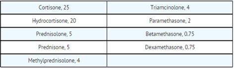 Dexamethasone (oral) - wikidoc