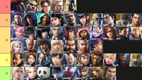 Tekken 7 Tier List - Most Powerful Fighters in the Meta