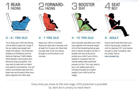 Car Seat Stages Chart