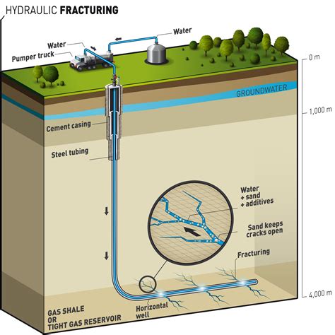 Hydraulic Fracturing: What the media doesn’t say. | thetruthabouthydrofracking