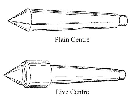 Questions - Answers: About the Lathe - Introduction of Centre Lathe