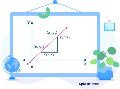 What is y = mx + b? Meaning, Find Slope-Intercept Form, Examples