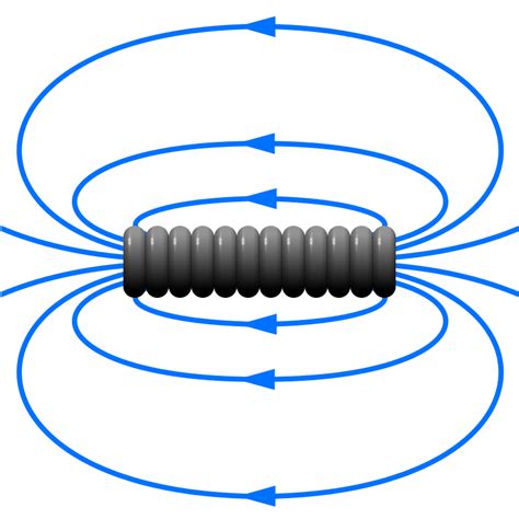 How is a magnetic field just an electric field with relativity applied? | Science Questions with ...