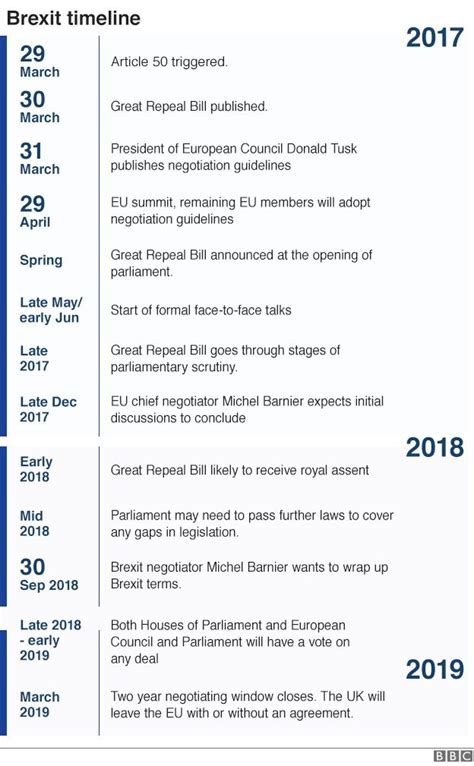 Article 50: UK set to formally trigger Brexit process - BBC News